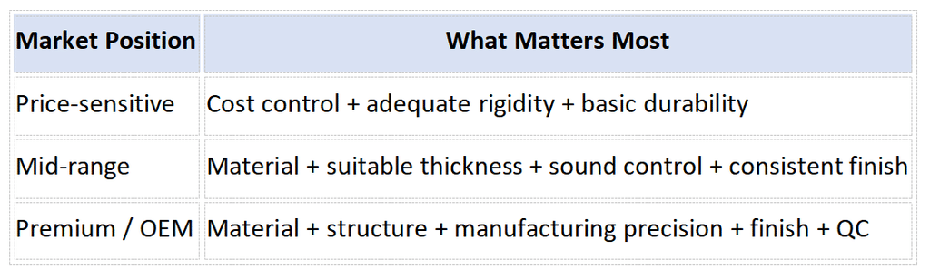 different product positions require different priorities